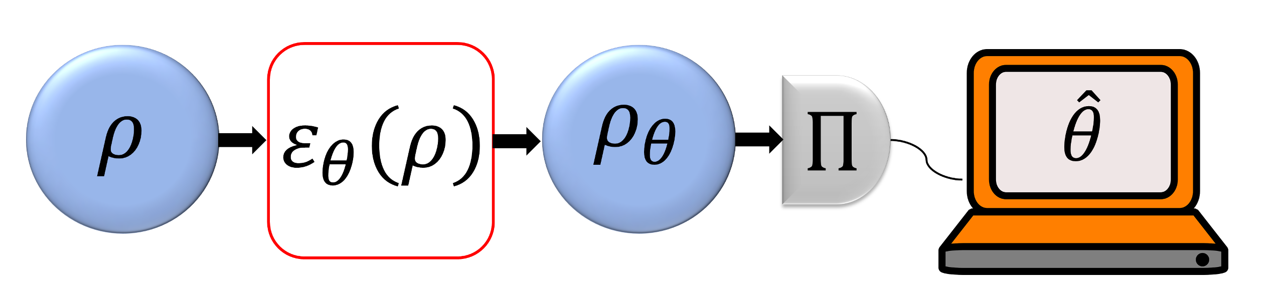 Quantum Inspired Super-resolution